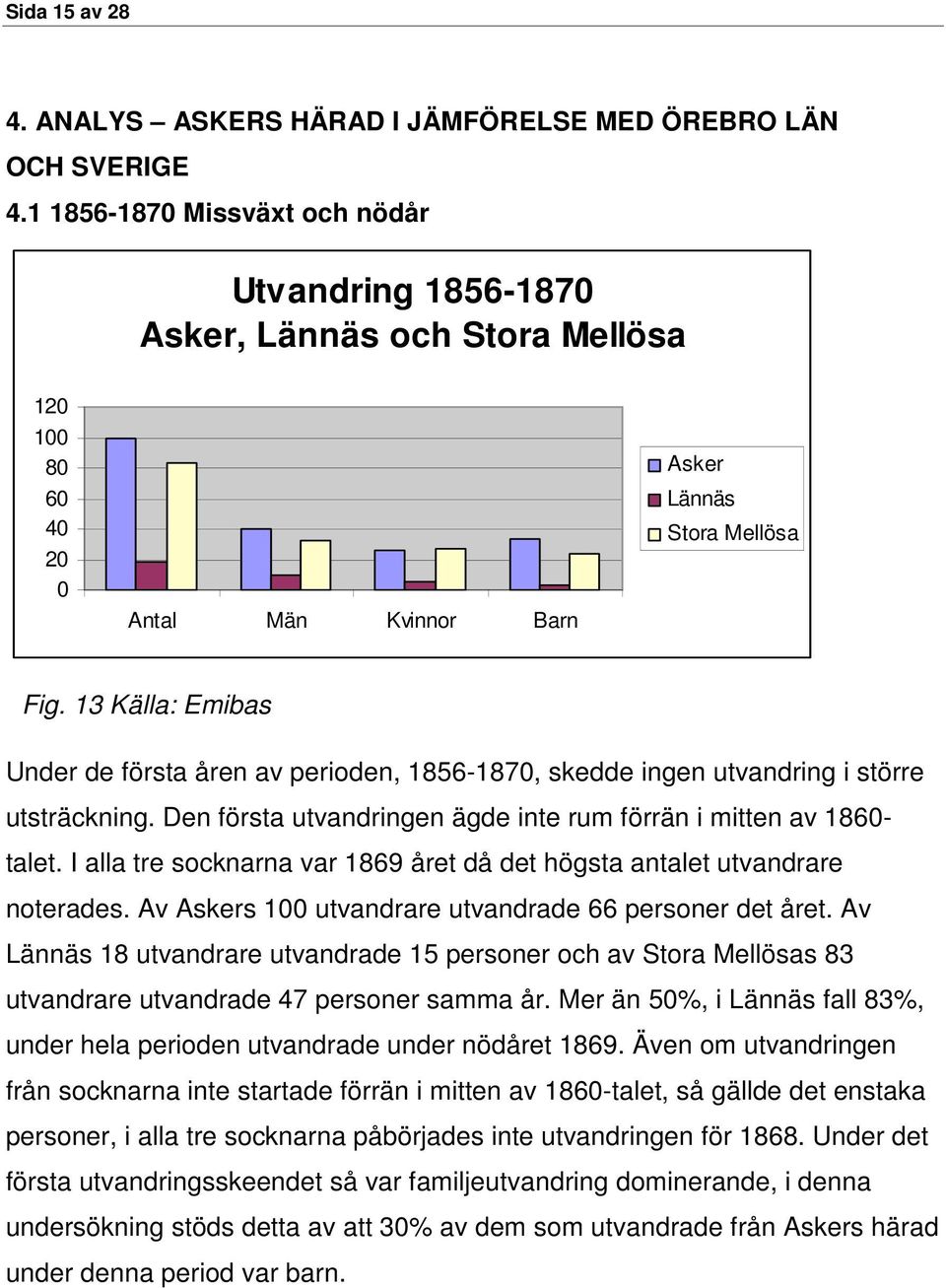 13 Källa: Emibas Under de första åren av perioden, 1856-187, skedde ingen utvandring i större utsträckning. Den första utvandringen ägde inte rum förrän i mitten av 186- talet.