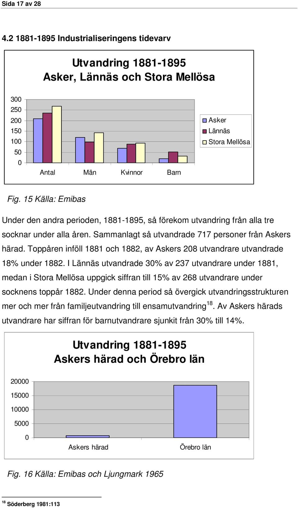 Toppåren inföll 1881 och 1882, av Askers 28 utvandrare utvandrade 18% under 1882.