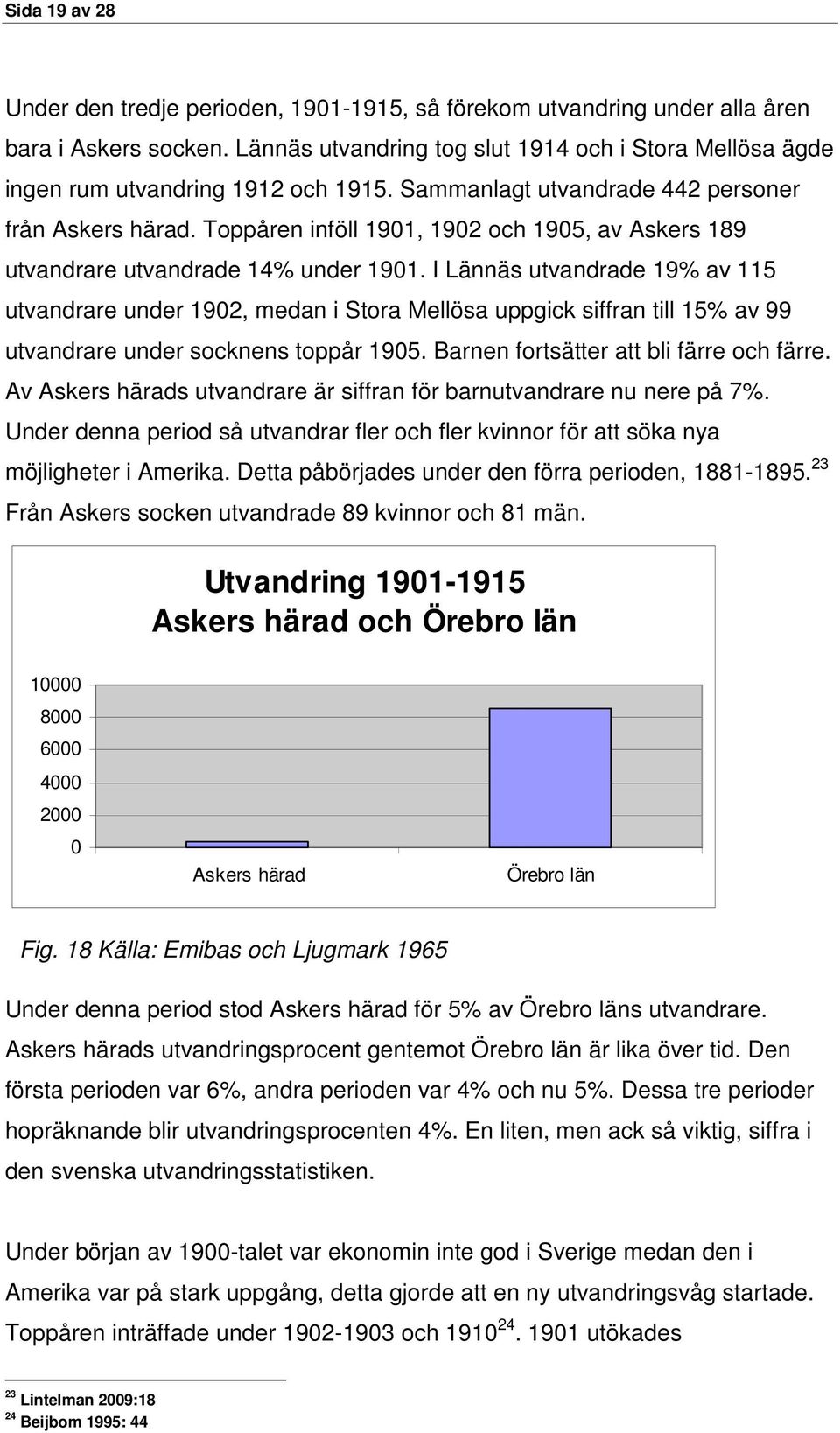 Toppåren inföll 191, 192 och 195, av Askers 189 utvandrare utvandrade 14% under 191.