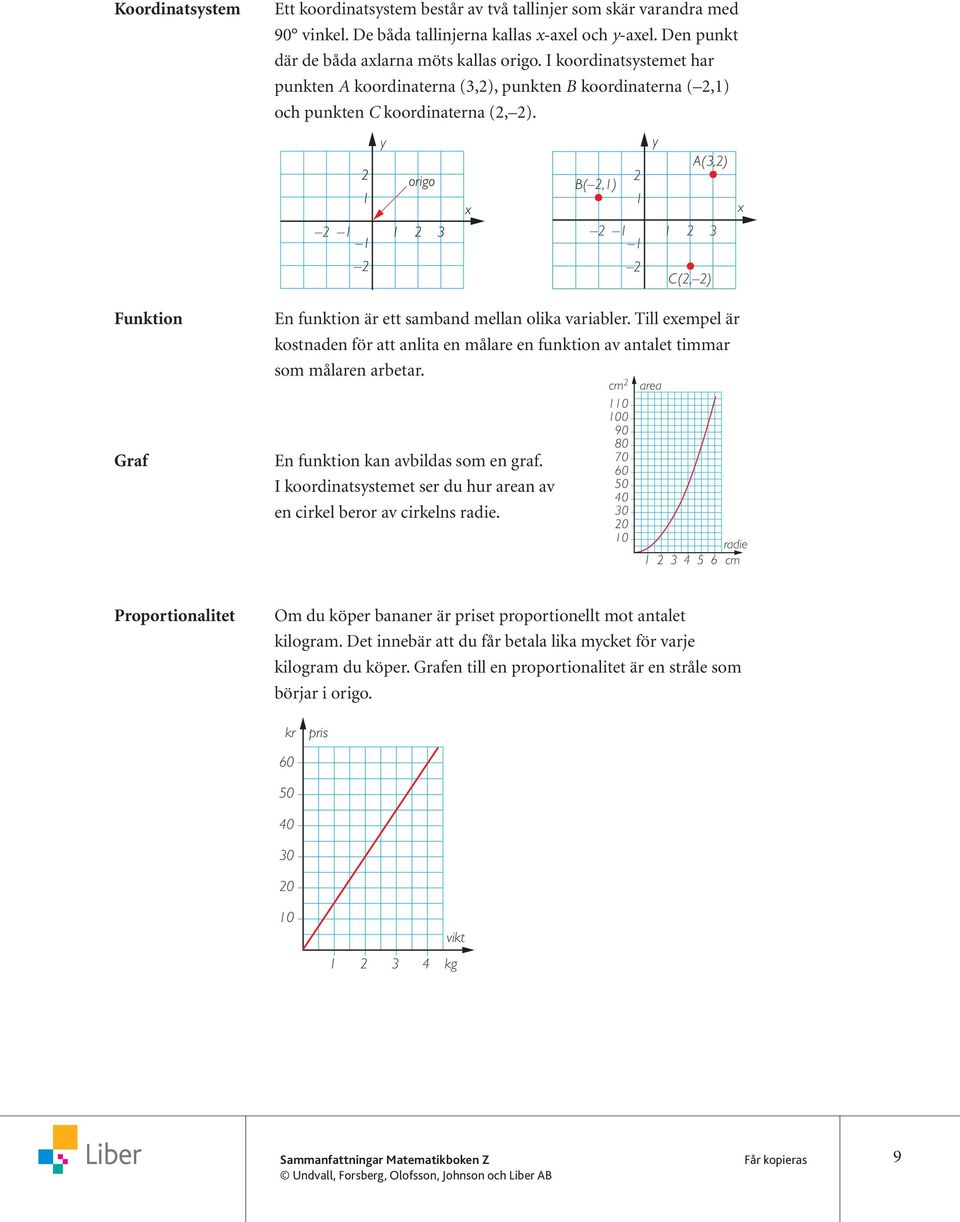 2 2 y origo B( 2,) x y A(,2) 2 x 2 2 2 2 2 C(2, 2) Funktion Graf En funktion är ett samband mellan olika variabler.