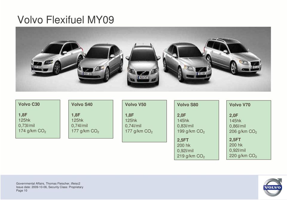 177 g/km CO 2 2,0F 145hk 0,83l/mil 199 g/km CO 2 2,0F 145hk 0,86l/mil 206 g/km CO