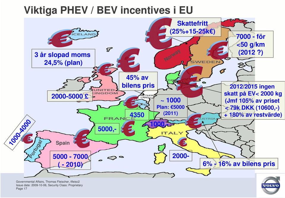 ) 1000-4000 Portugal 2000-5000 Spain 5000-7000 ( - 2010) 2000-5000,- 45% av bilens pris ~ 1000