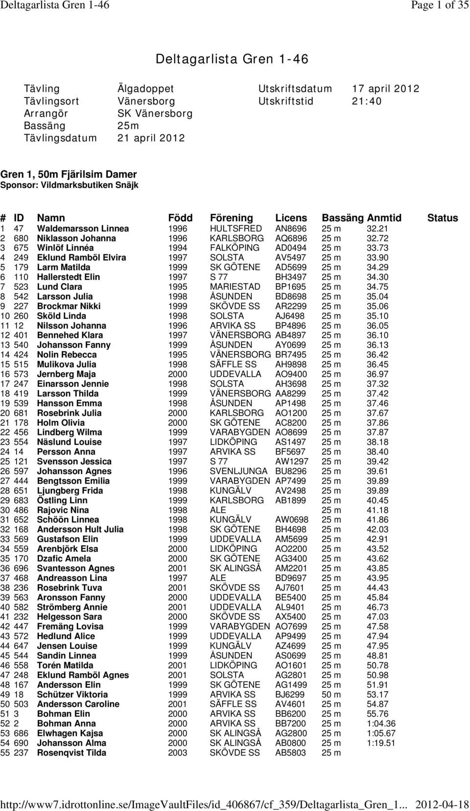 72 3 675 Winlöf Linnéa 1994 FALKÖPING AD0494 25 m 33.73 4 249 Eklund Ramböl Elvira 1997 SOLSTA AV5497 25 m 33.90 5 179 Larm Matilda 1999 SK GÖTENE AD5699 25 m 34.