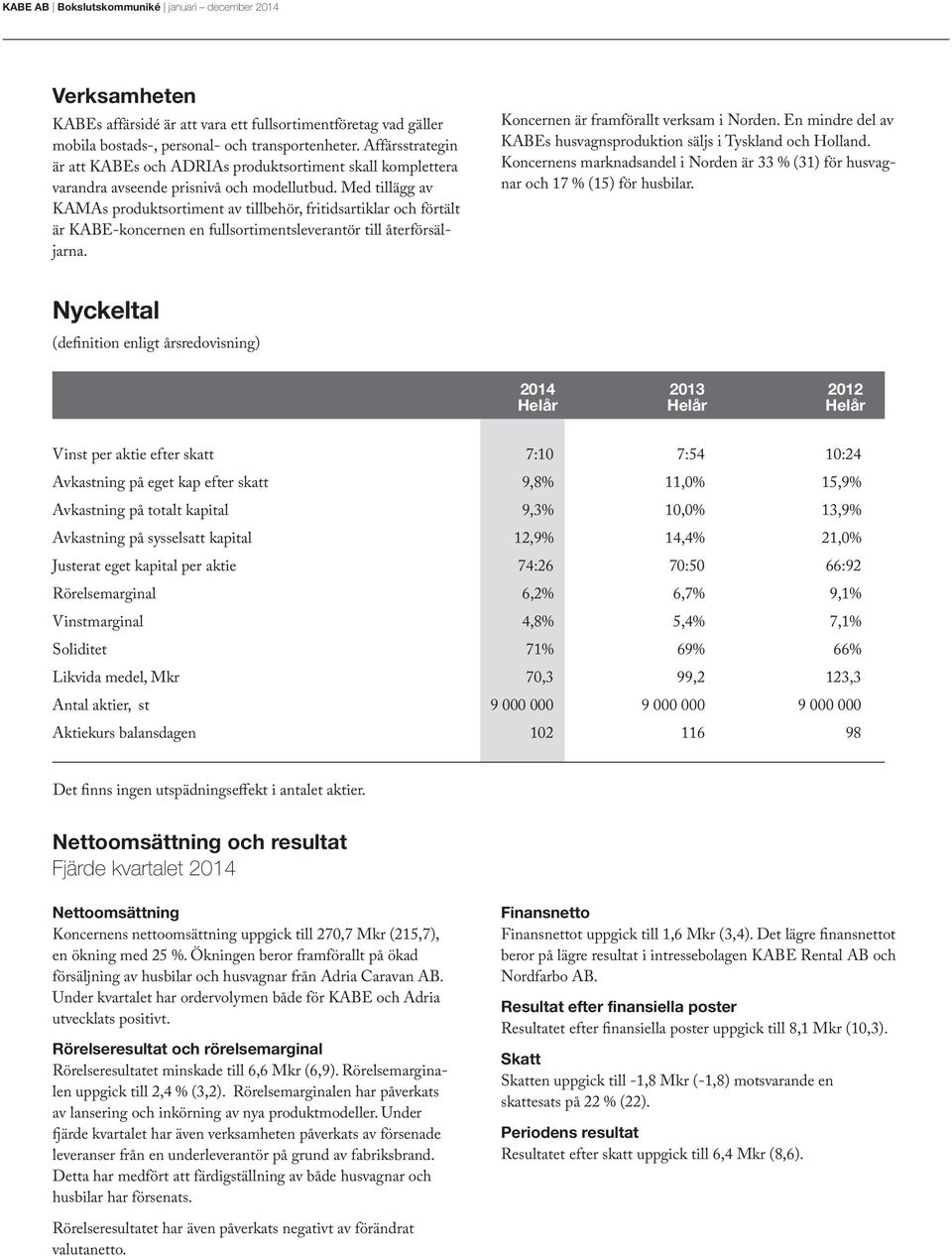 Med tillägg av KAMAs produktsortiment av tillbehör, fritidsartiklar och förtält är KABE-koncernen en fullsortimentsleverantör till återförsäljarna. Koncernen är framförallt verksam i Norden.