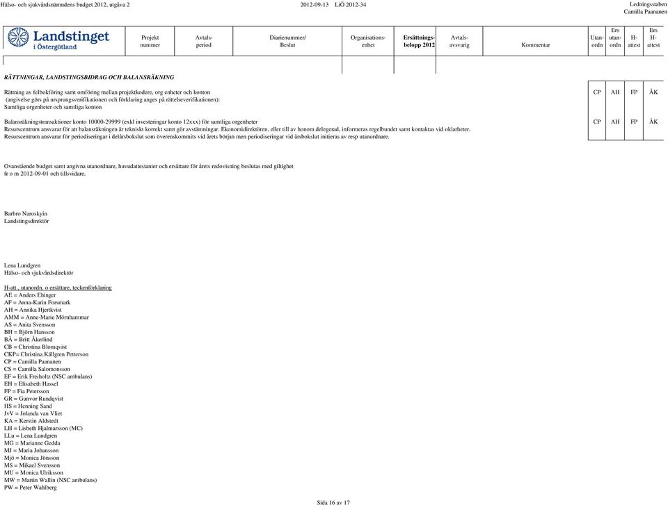 10000-29999 (exkl investeringar konto 12xxx) för samtliga orgenheter CP AH FP ÅK Resurscentrum ansvarar för att balansräkningen är tekniskt korrekt samt gör avstämningar.