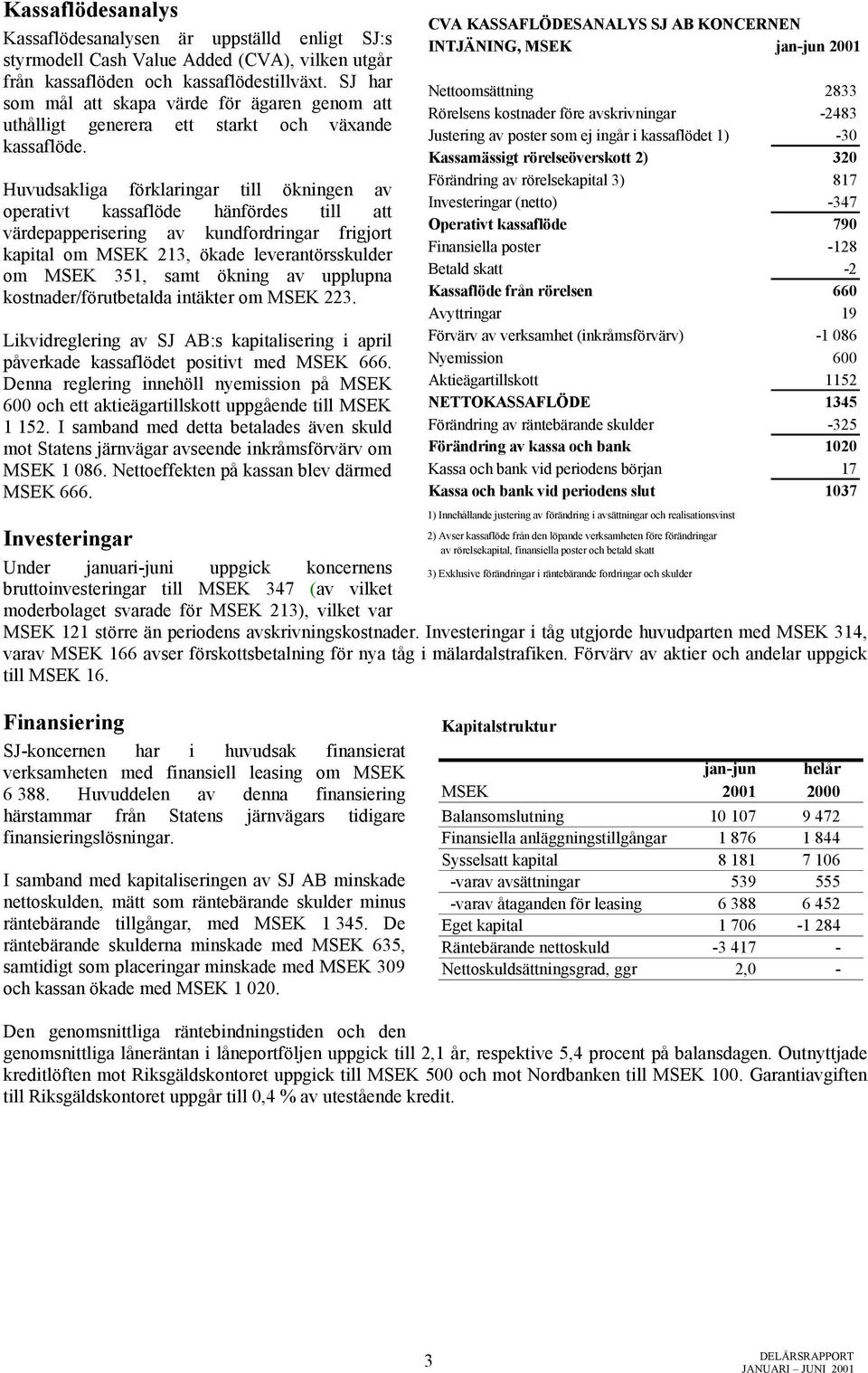 Huvudsakliga förklaringar till ökningen av operativt kassaflöde hänfördes till att värdepapperisering av kundfordringar frigjort kapital om MSEK 213, ökade leverantörsskulder om MSEK 351, samt ökning