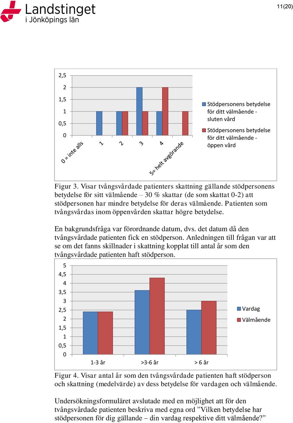 Patienten som tvångsvårdas inom öppenvården skattar högre betydelse. En bakgrundsfråga var förordnande datum, dvs. det datum då den tvångsvårdade patienten fick en stödperson.