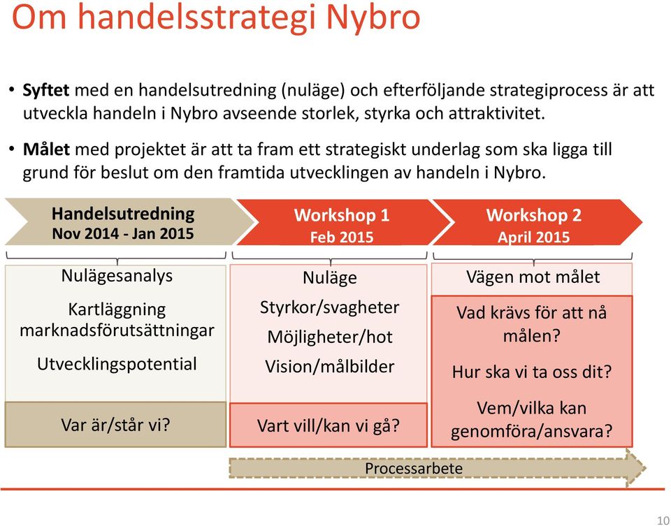 Handelsutredning Nov 2014 - Jan 2015 Nulägesanalys Kartläggning marknadsförutsättningar Utvecklingspotential Var är/står vi?