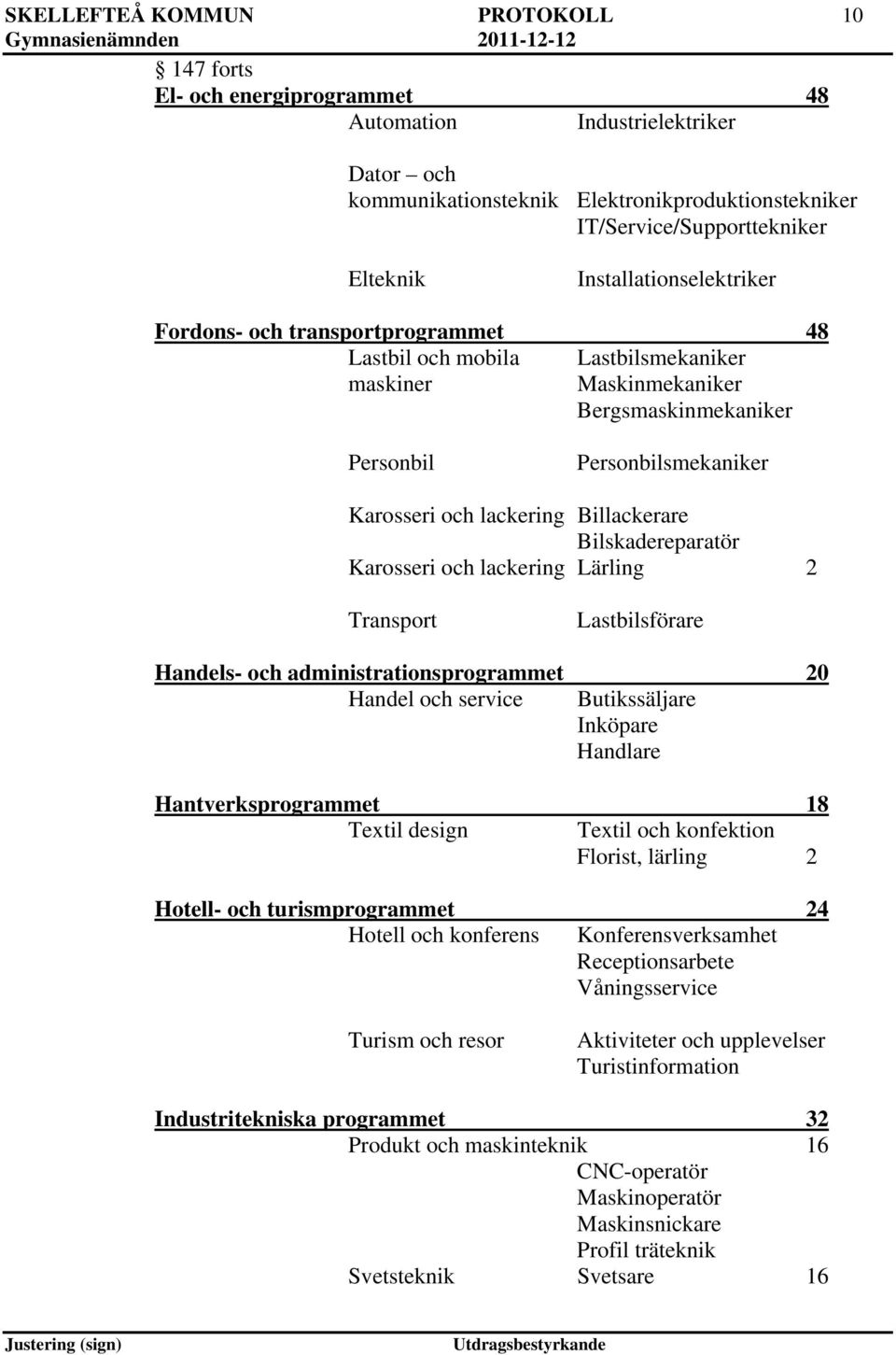 Billackerare Bilskadereparatör Karosseri och lackering Lärling 2 Transport Lastbilsförare Handels- och administrationsprogrammet 20 Handel och service Butikssäljare Inköpare Handlare