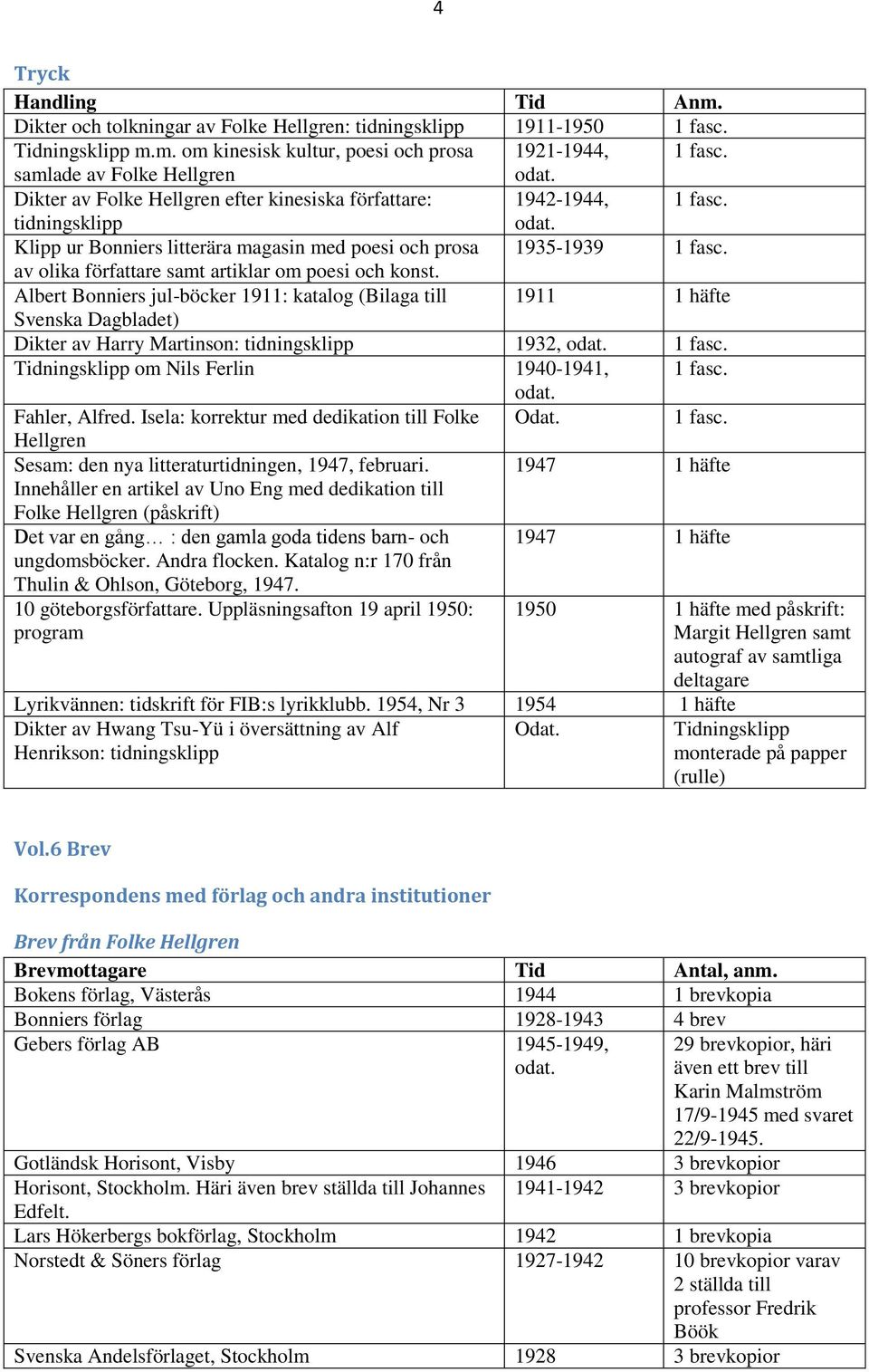 m. om kinesisk kultur, poesi och prosa 1921-1944, samlade av Folke Hellgren Dikter av Folke Hellgren efter kinesiska författare: 1942-1944, tidningsklipp Klipp ur Bonniers litterära magasin med poesi