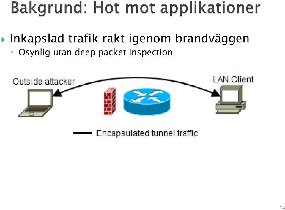 brandväggen Osynlig