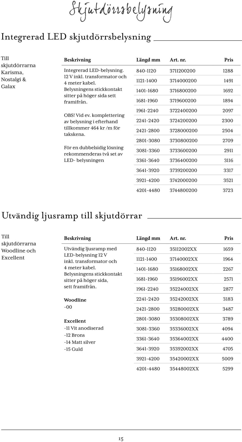 För en dubbelsidig lösning rekommenderas två set av LED- belysningen 840-1120 3711200200 1288 1121-1400 3714000200 1491 1401-1680 3716800200 1692 1681-1960 3719600200 1894 1961-2240 3722400200 2097