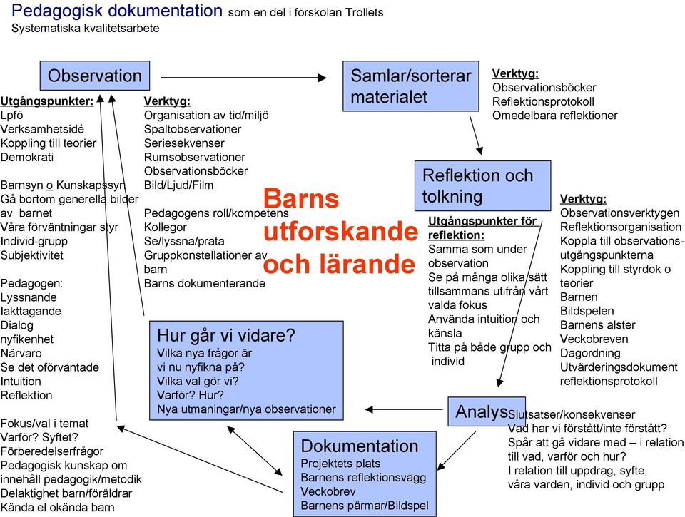 Varför? Syftet?