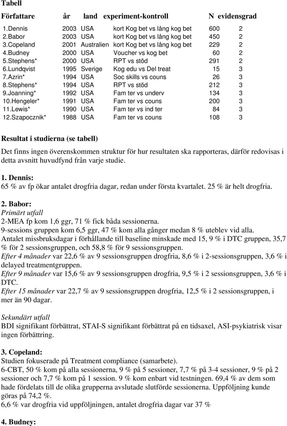 Azrin* 1994 USA Soc skills vs couns 26 3 8.Stephens* 1994 USA RPT vs stöd 212 3 9.Joanning* 1992 USA Fam ter vs underv 134 3 10.Hengeler* 1991 USA Fam ter vs couns 200 3 11.