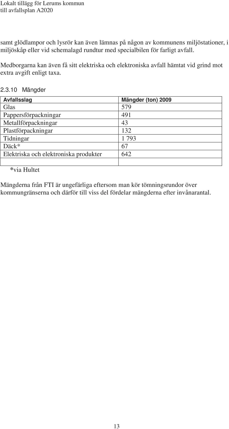 10 Mängder Avfallsslag Mängder (ton) 2009 Glas 579 Pappersförpackningar 491 Metallförpackningar 43 Plastförpackningar 132 Tidningar 1 793 Däck* 67