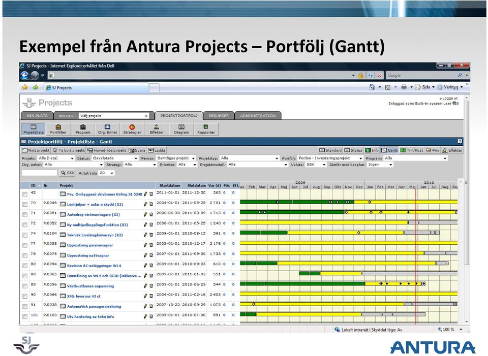Projects