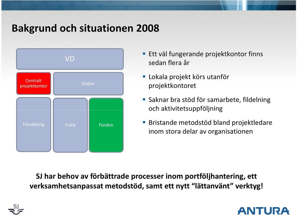aktivitetsuppföljning Försäljning Trafik Fordon Bristande metodstöd bland projektledare inom stora delar av