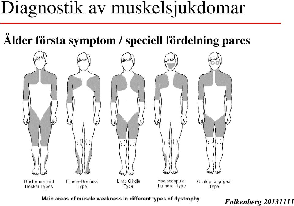 Ålder första