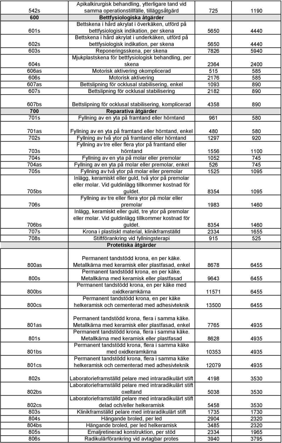 Mjukplastskena för bettfysiologisk behandling, per skena 2364 2400 606as Motorisk aktivering okomplicerad 515 585 606s Motorisk aktivering 2176 585 607as Bettslipning för ocklusal stabilisering,