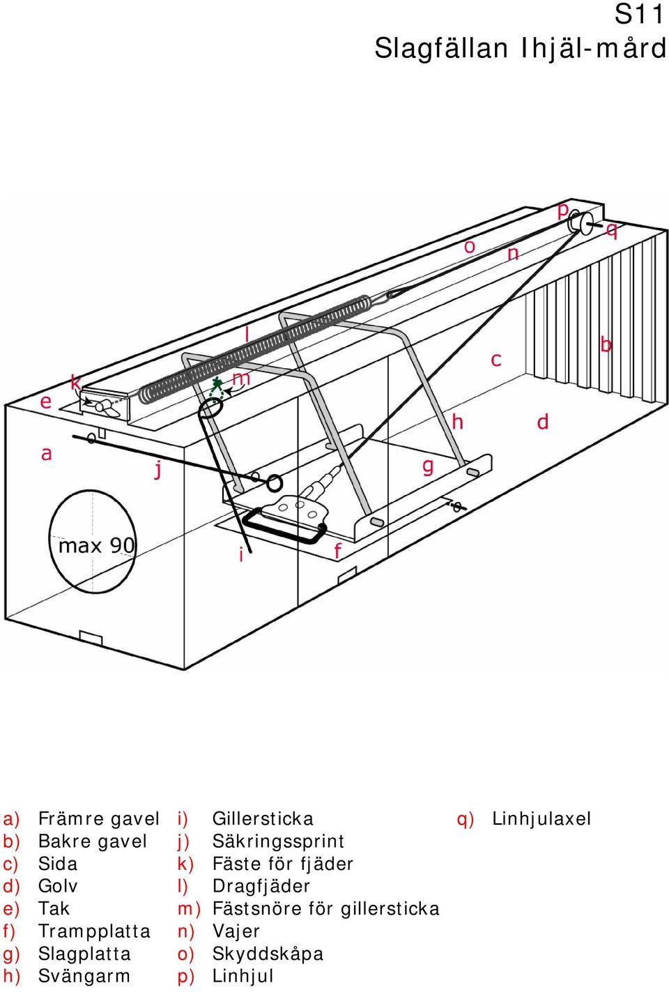 Gillersticka j) Säkringssprint k) Fäste för fjäder l) Dragfjäder