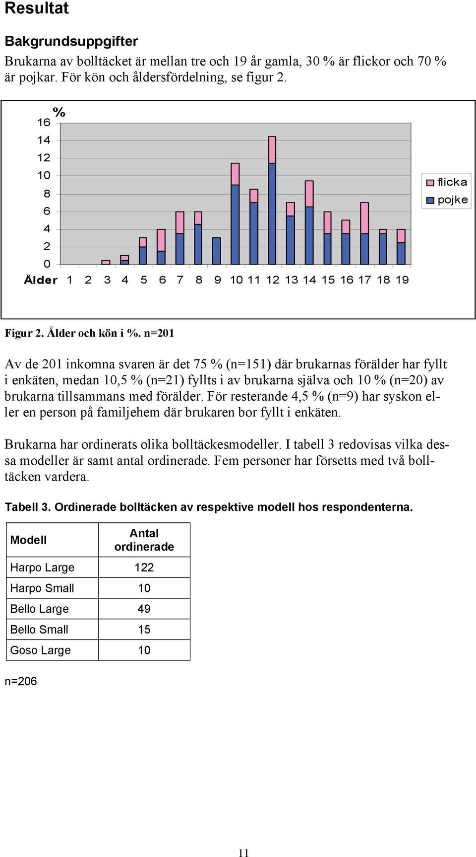 n=201 Av de 201 inkomna svaren är det 75 % (n=151) där brukarnas förälder har fyllt i enkäten, medan 10,5 % (n=21) fyllts i av brukarna själva och 10 % (n=20) av brukarna tillsammans med förälder.