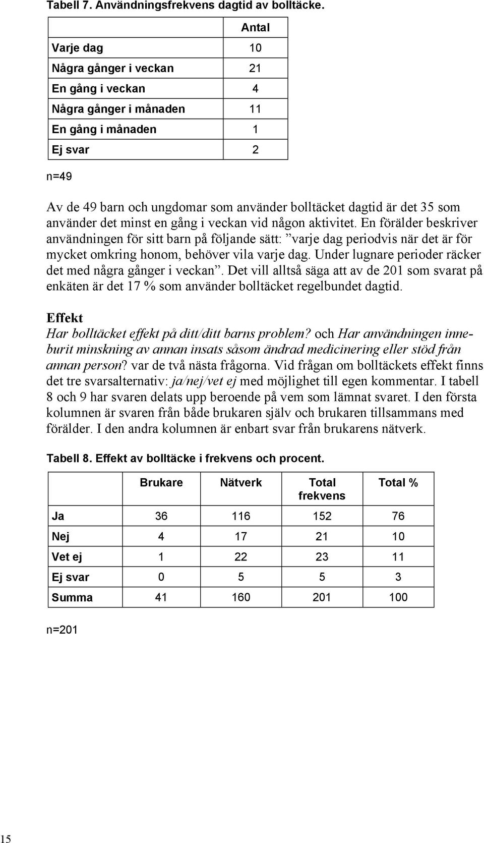 använder det minst en gång i veckan vid någon aktivitet.