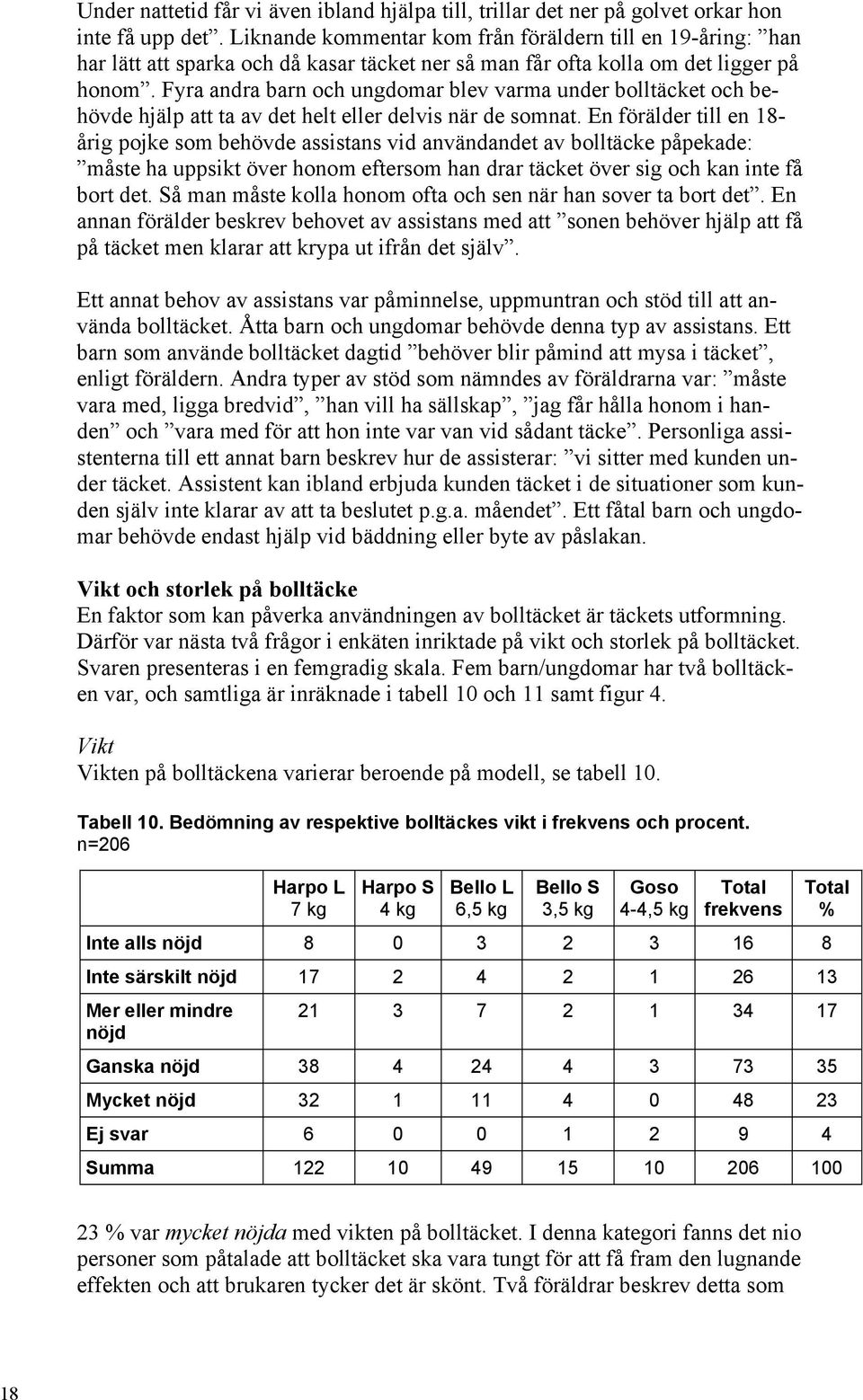 Fyra andra barn och ungdomar blev varma under bolltäcket och behövde hjälp att ta av det helt eller delvis när de somnat.