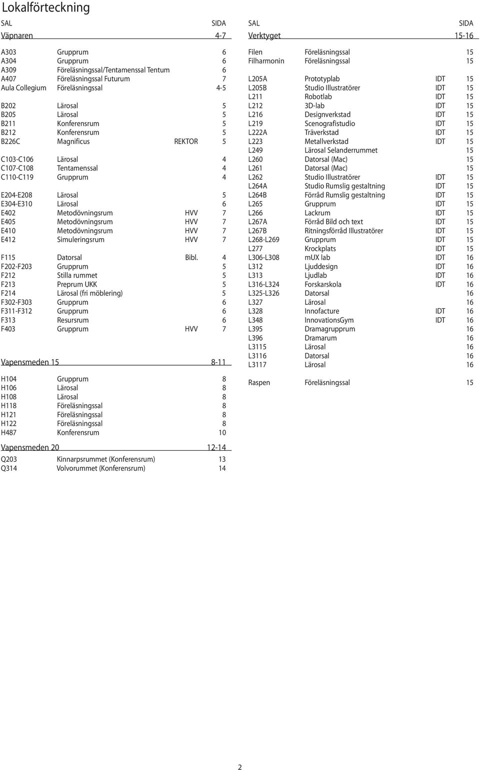 Metodövningsrum HVV 7 E405 Metodövningsrum HVV 7 E410 Metodövningsrum HVV 7 E412 Simuleringsrum HVV 7 F115 Datorsal Bibl.