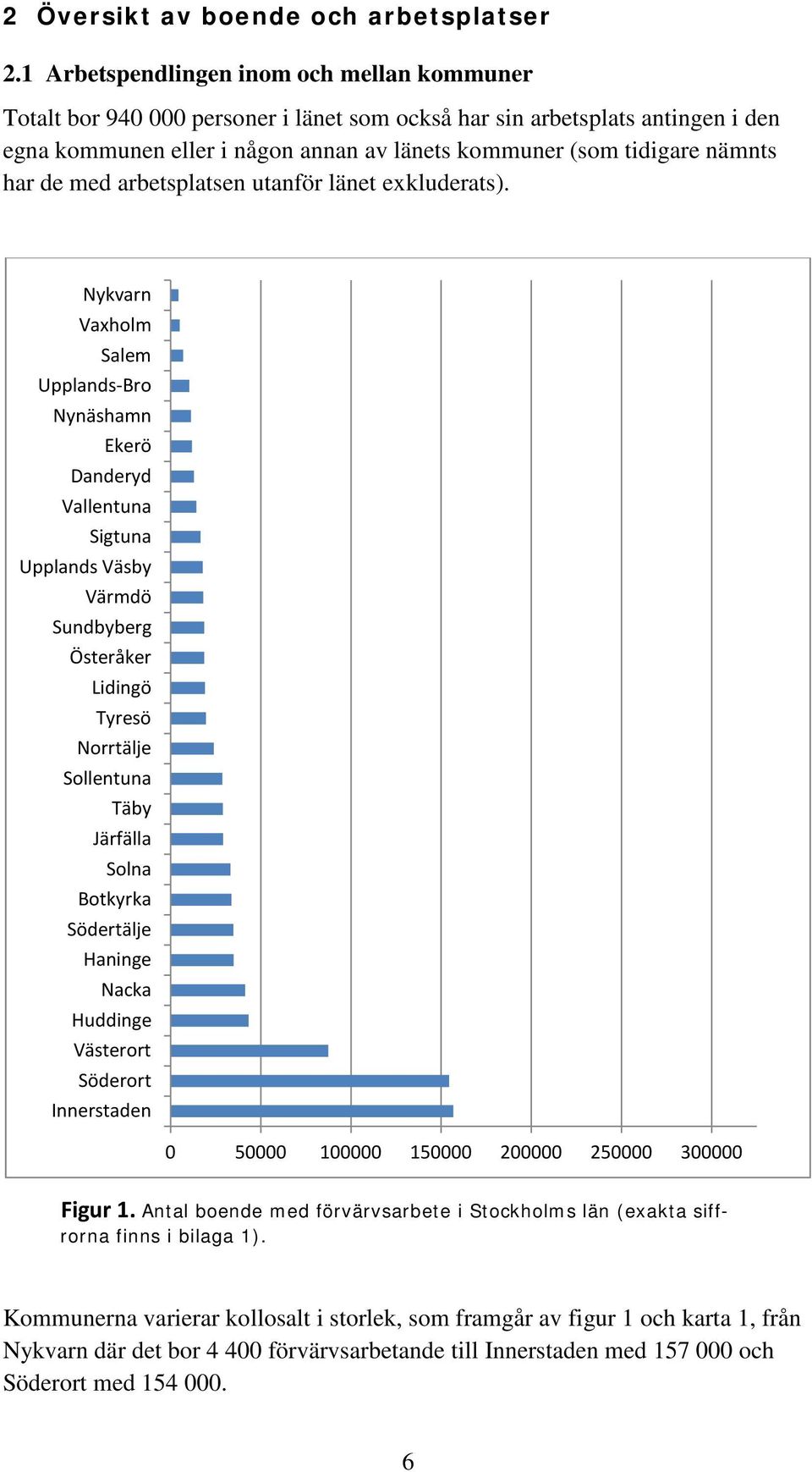 har de med arbetsplatsen utanför länet exkluderats).