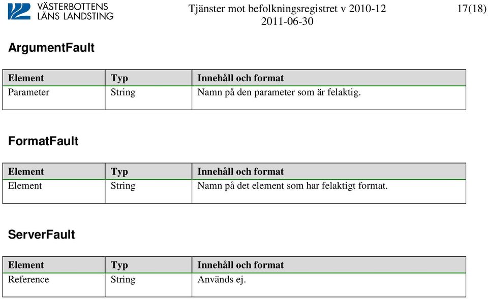 FormatFault Element Typ Innehåll och format Element String Namn på det