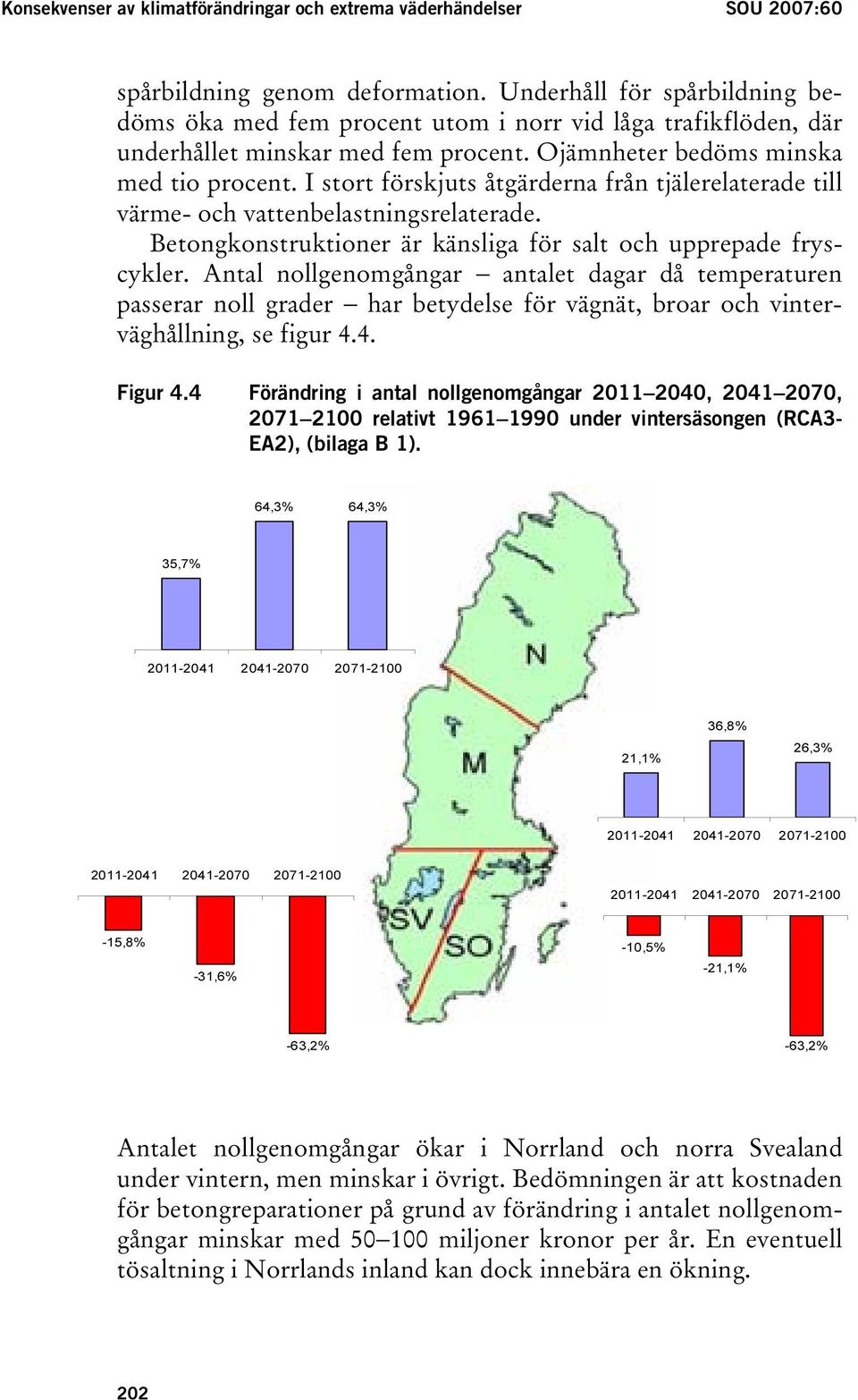 I stort förskjuts åtgärderna från tjälerelaterade till värme- och vattenbelastningsrelaterade. Betongkonstruktioner är känsliga för salt och upprepade fryscykler.