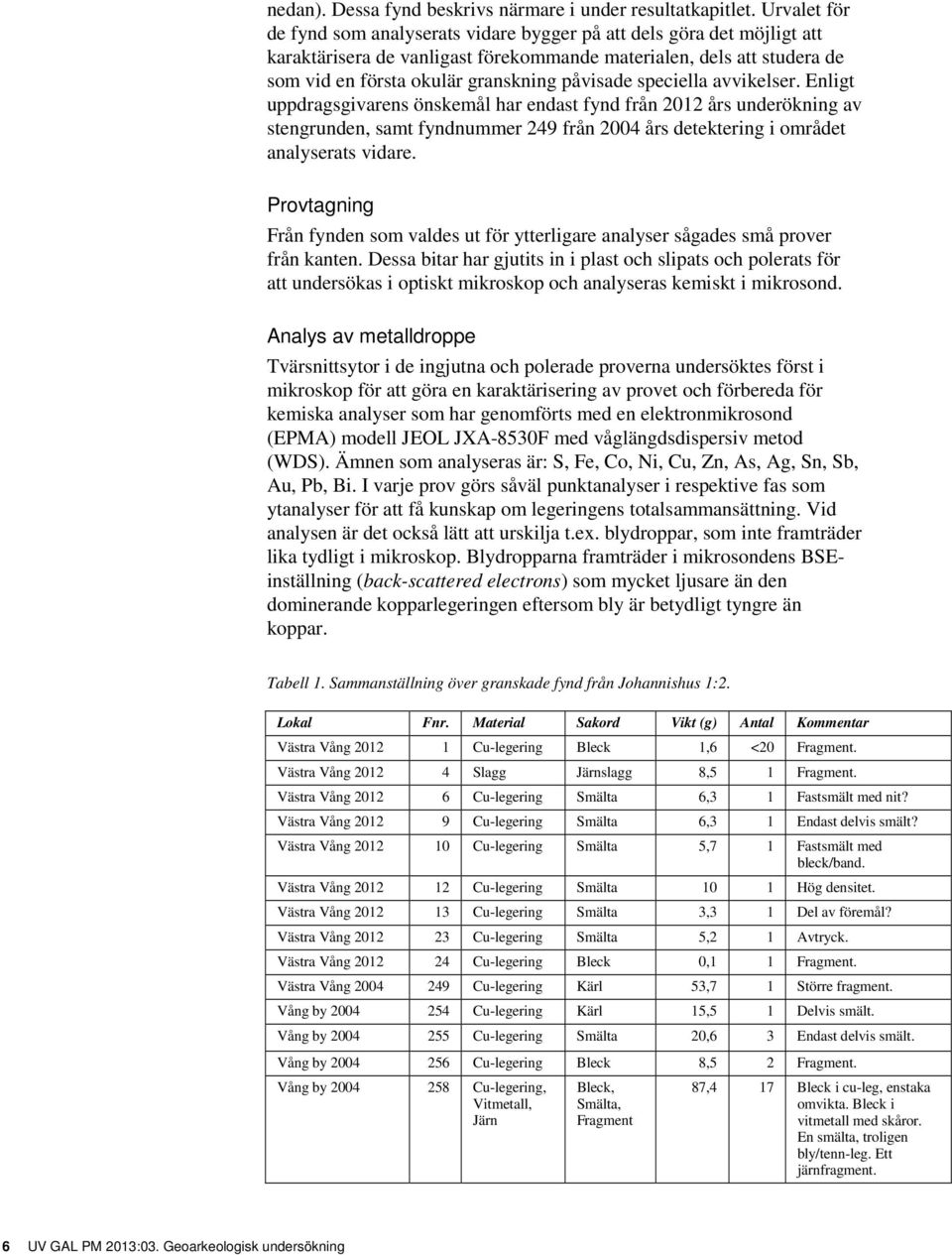 speciella avvikelser. Enligt uppdragsgivarens önskemål har endast fynd från 2012 års underökning av stengrunden, samt fyndnummer 249 från 2004 års detektering i området analyserats vidare.