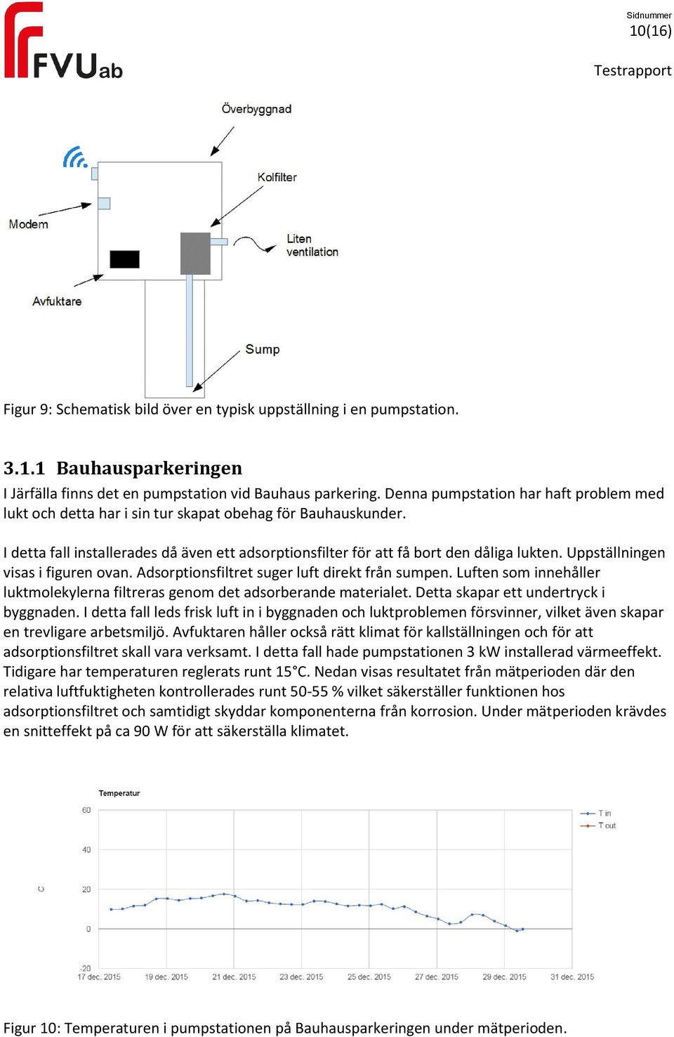 Uppställningen visas i figuren ovan. Adsorptionsfiltret suger luft direkt från sumpen. Luften som innehåller luktmolekylerna filtreras genom det adsorberande materialet.