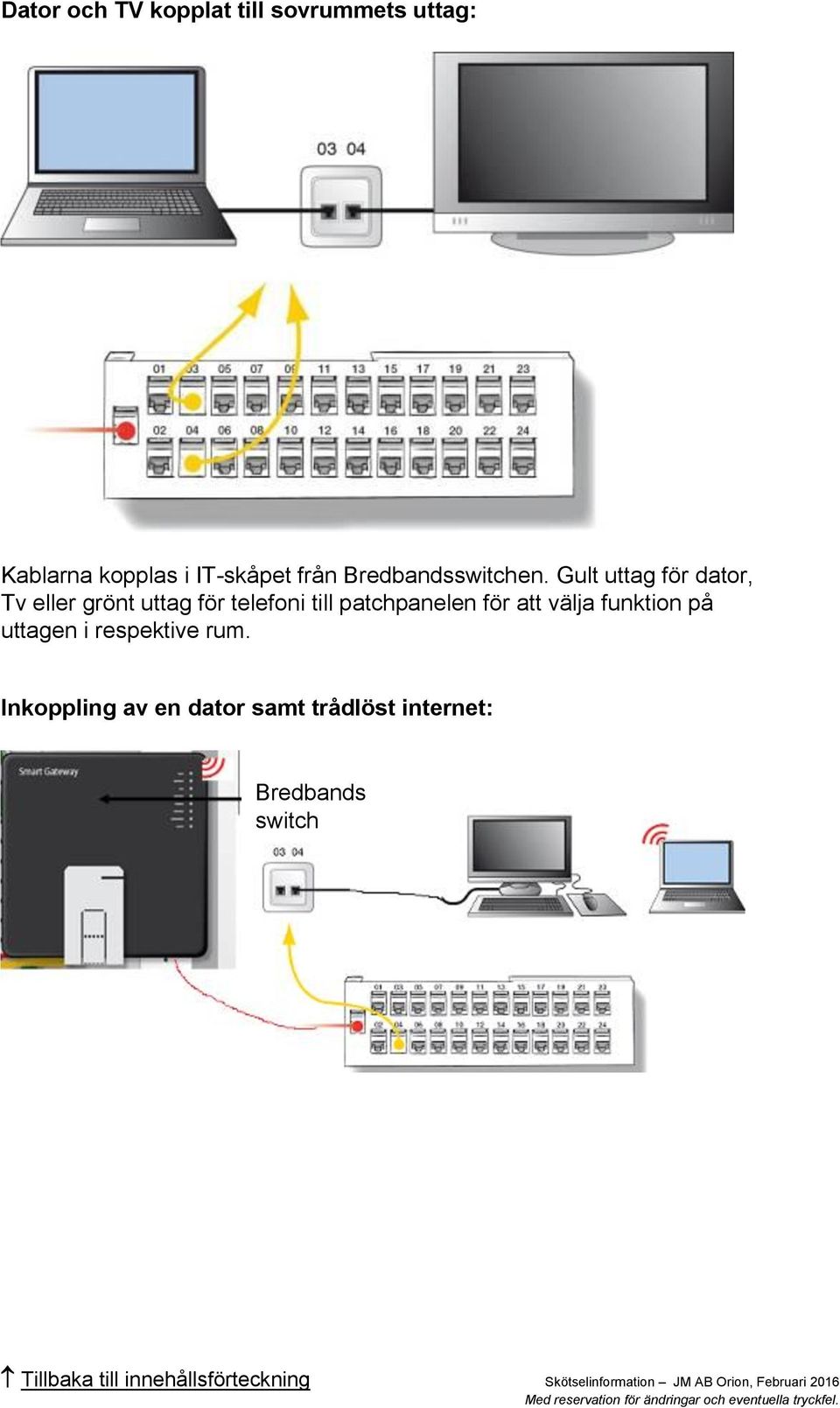 Gult uttag för dator, Tv eller grönt uttag för telefoni till