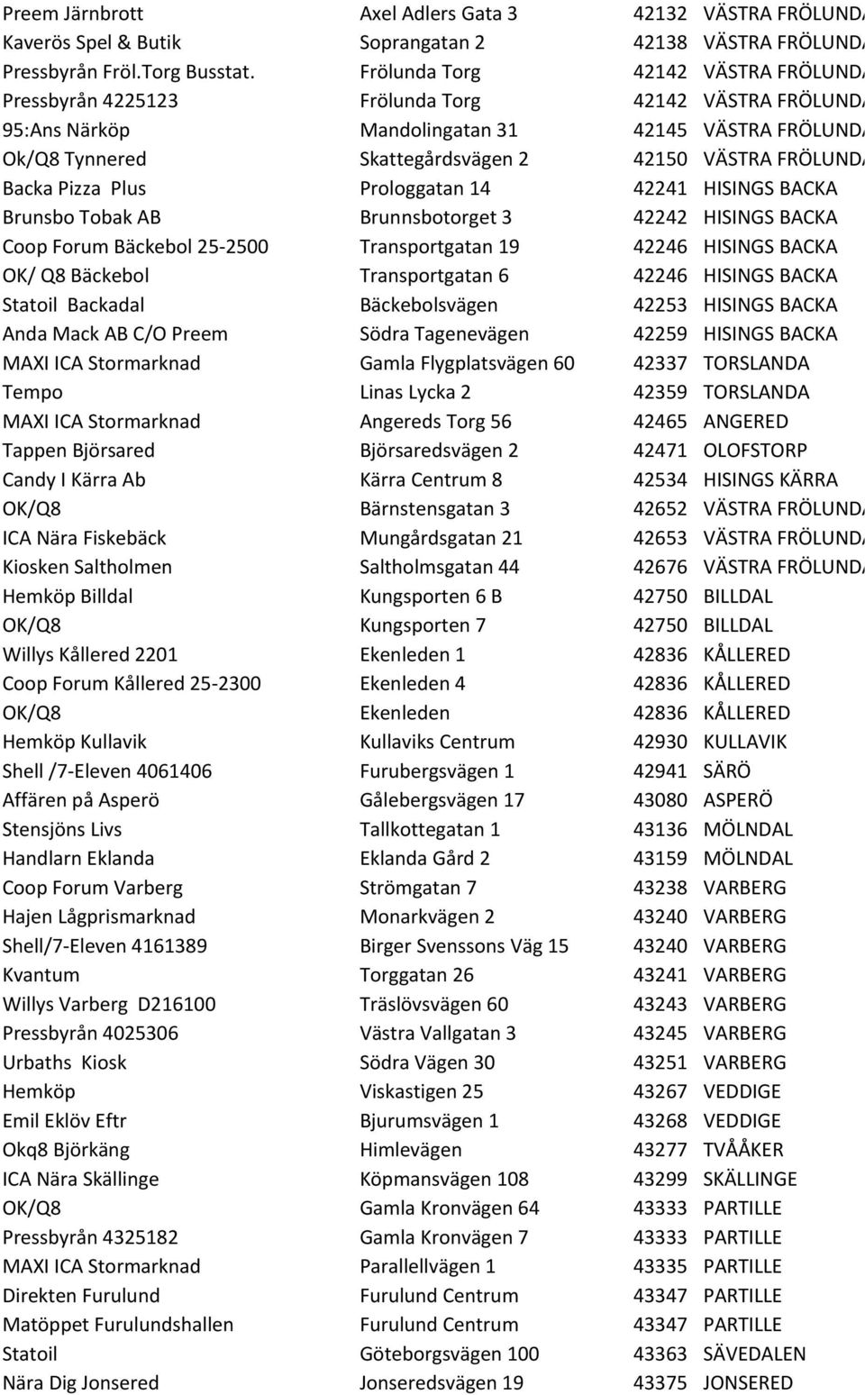 Backa Pizza Plus Prologgatan 14 42241 HISINGS BACKA Brunsbo Tobak AB Brunnsbotorget 3 42242 HISINGS BACKA Coop Forum Bäckebol 25-2500 Transportgatan 19 42246 HISINGS BACKA OK/ Q8 Bäckebol