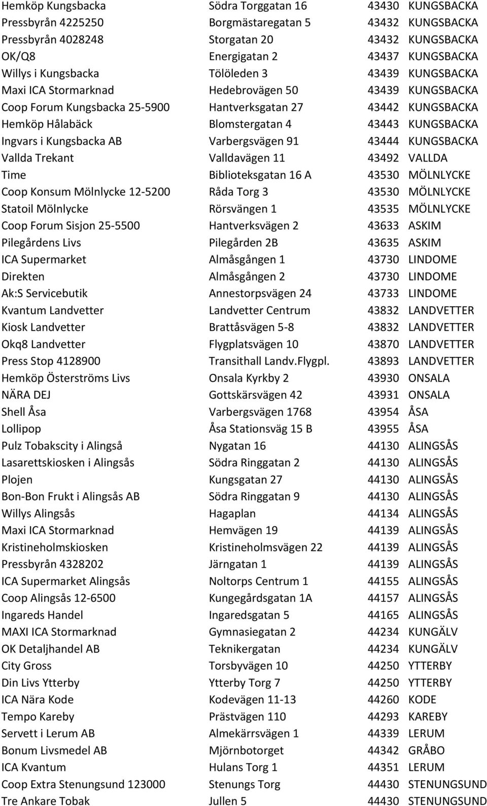 43443 KUNGSBACKA Ingvars i Kungsbacka AB Varbergsvägen 91 43444 KUNGSBACKA Vallda Trekant Valldavägen 11 43492 VALLDA Time Biblioteksgatan 16 A 43530 MÖLNLYCKE Coop Konsum Mölnlycke 12-5200 Råda Torg