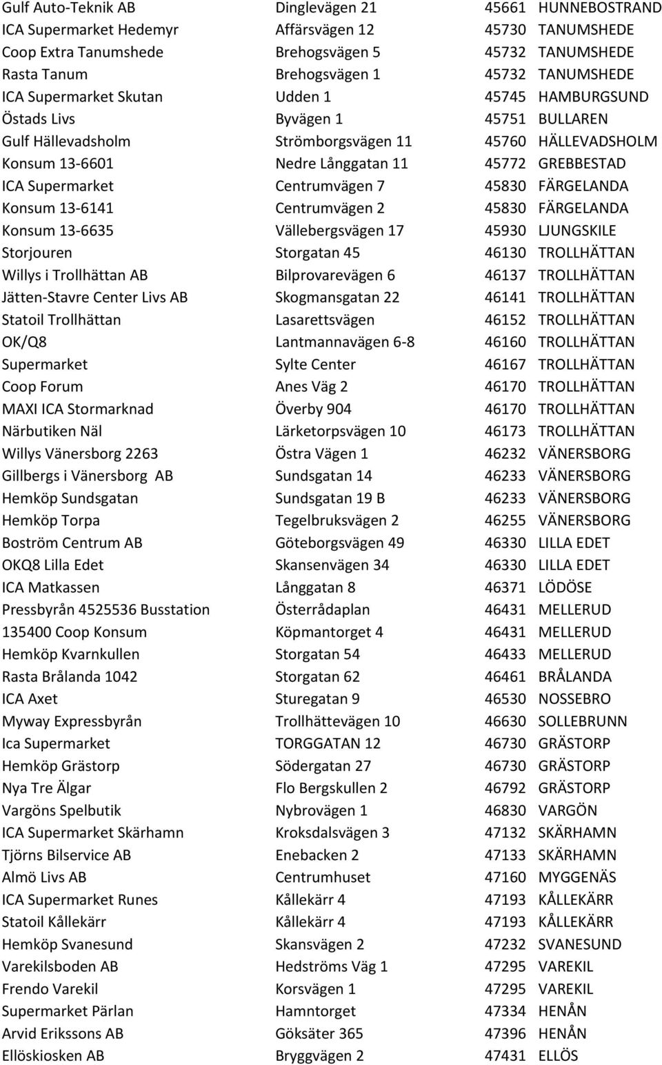 GREBBESTAD ICA Supermarket Centrumvägen 7 45830 FÄRGELANDA Konsum 13-6141 Centrumvägen 2 45830 FÄRGELANDA Konsum 13-6635 Vällebergsvägen 17 45930 LJUNGSKILE Storjouren Storgatan 45 46130 TROLLHÄTTAN