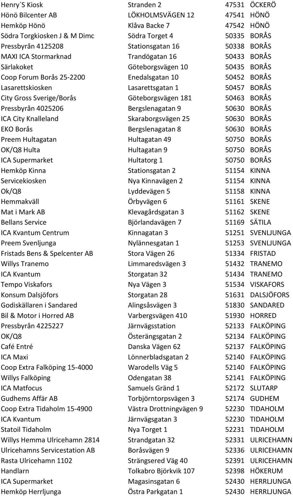 Lasarettsgatan 1 50457 BORÅS City Gross Sverige/Borås Göteborgsvägen 181 50463 BORÅS Pressbyrån 4025206 Bergslenagatan 9 50630 BORÅS ICA City Knalleland Skaraborgsvägen 25 50630 BORÅS EKO Borås