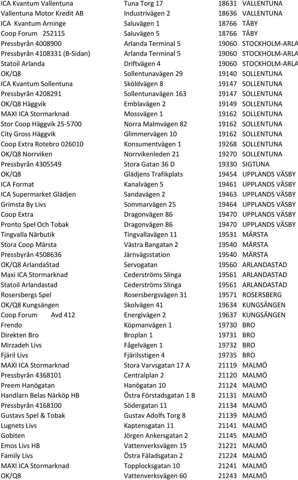 Sollentunavägen 29 19140 SOLLENTUNA ICA Kvantum Sollentuna Sköldvägen 8 19147 SOLLENTUNA Pressbyrån 4208291 Sollentunavägen 163 19147 SOLLENTUNA OK/Q8 Häggvik Emblavägen 2 19149 SOLLENTUNA MAXI ICA