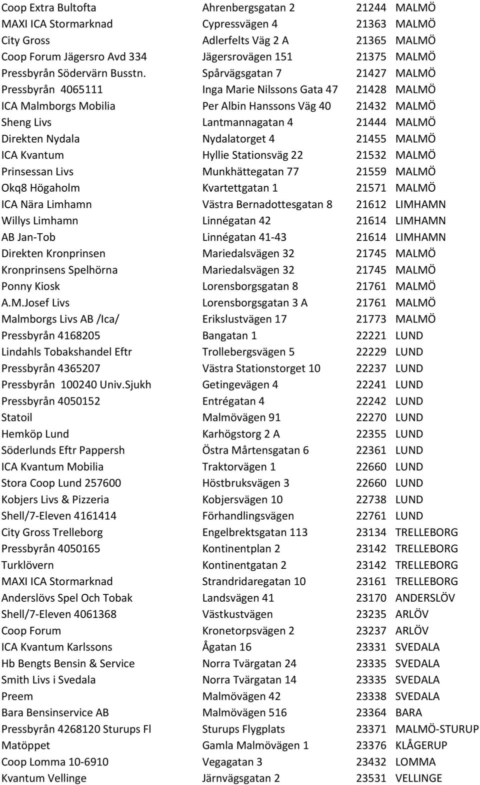 Spårvägsgatan 7 21427 MALMÖ Pressbyrån 4065111 Inga Marie Nilssons Gata 47 21428 MALMÖ ICA Malmborgs Mobilia Per Albin Hanssons Väg 40 21432 MALMÖ Sheng Livs Lantmannagatan 4 21444 MALMÖ Direkten