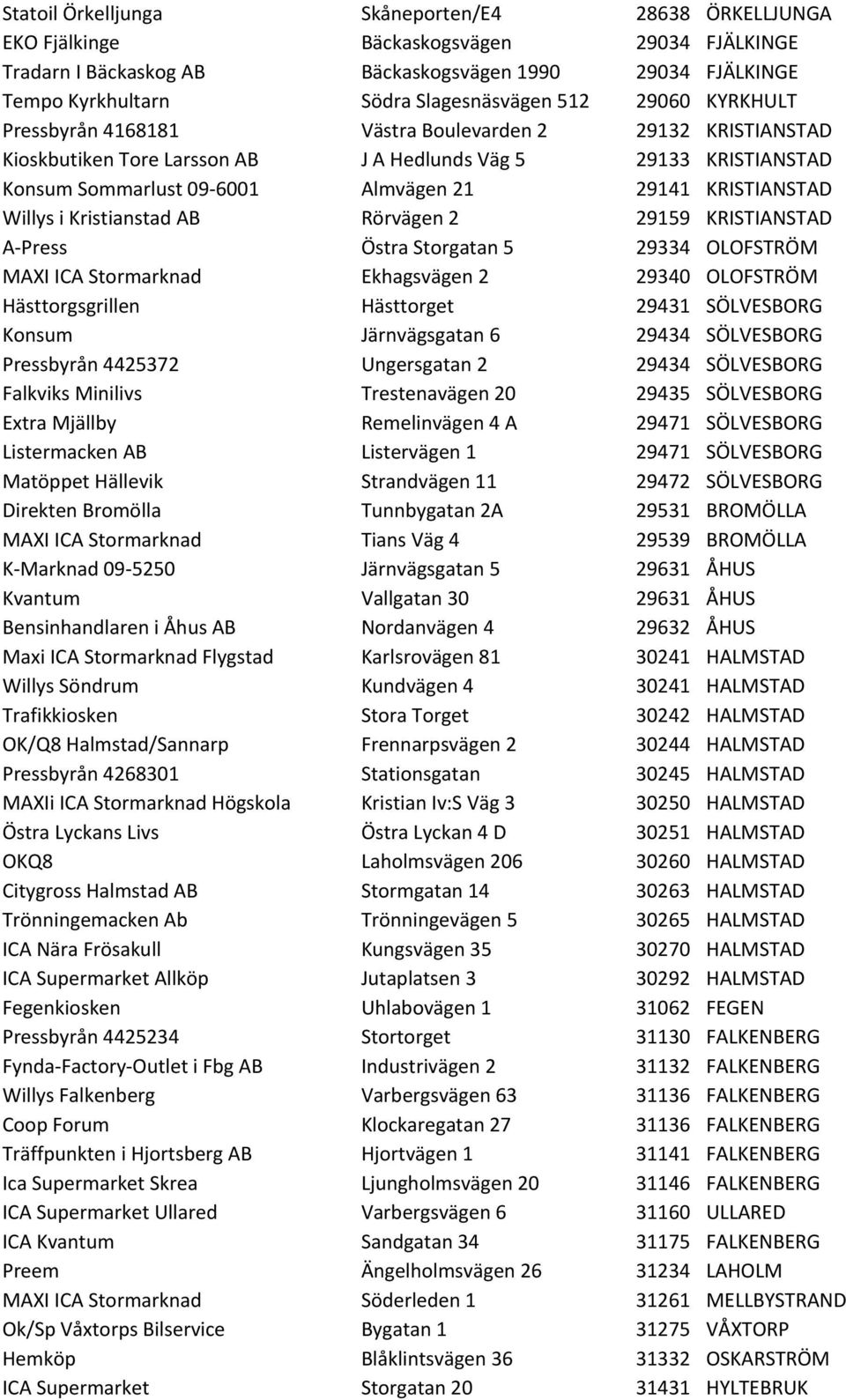 KRISTIANSTAD Willys i Kristianstad AB Rörvägen 2 29159 KRISTIANSTAD A- Press Östra Storgatan 5 29334 OLOFSTRÖM MAXI ICA Stormarknad Ekhagsvägen 2 29340 OLOFSTRÖM Hästtorgsgrillen Hästtorget 29431