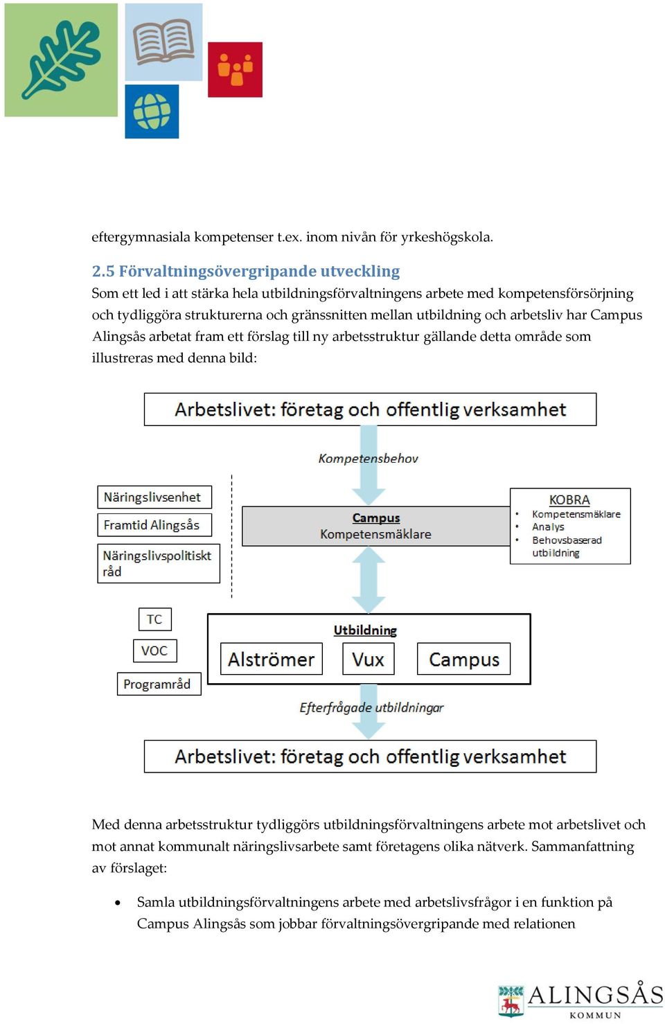 utbildning ch arbetsliv har Campus Alingsås arbetat fram ett förslag till ny arbetsstruktur gällande detta mråde sm illustreras med denna bild: Med denna arbetsstruktur