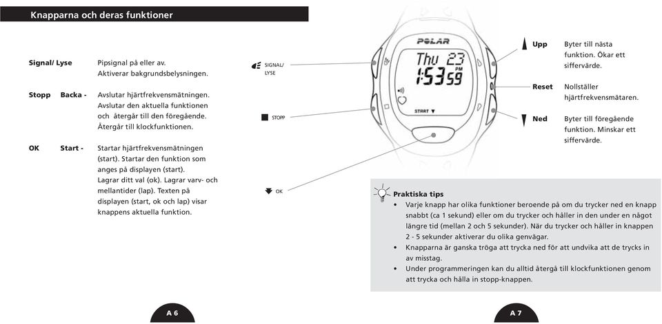 Startar den funktion som anges på displayen (start). Lagrar ditt val (ok). Lagrar varv- och mellantider (lap). Texten på displayen (start, ok och lap) visar knappens aktuella funktion.