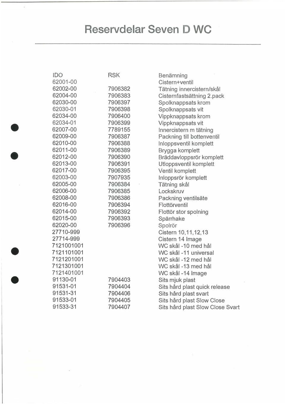 7906387 Packning till bottenventil 62010-00 7906388 lnloppsventil komplett 62011-00 7906389 Brygga komplett 62012-00 7906390 Bräddavloppsrör komplett 62013-00 7906391 Utloppsventil komplett 62017-00