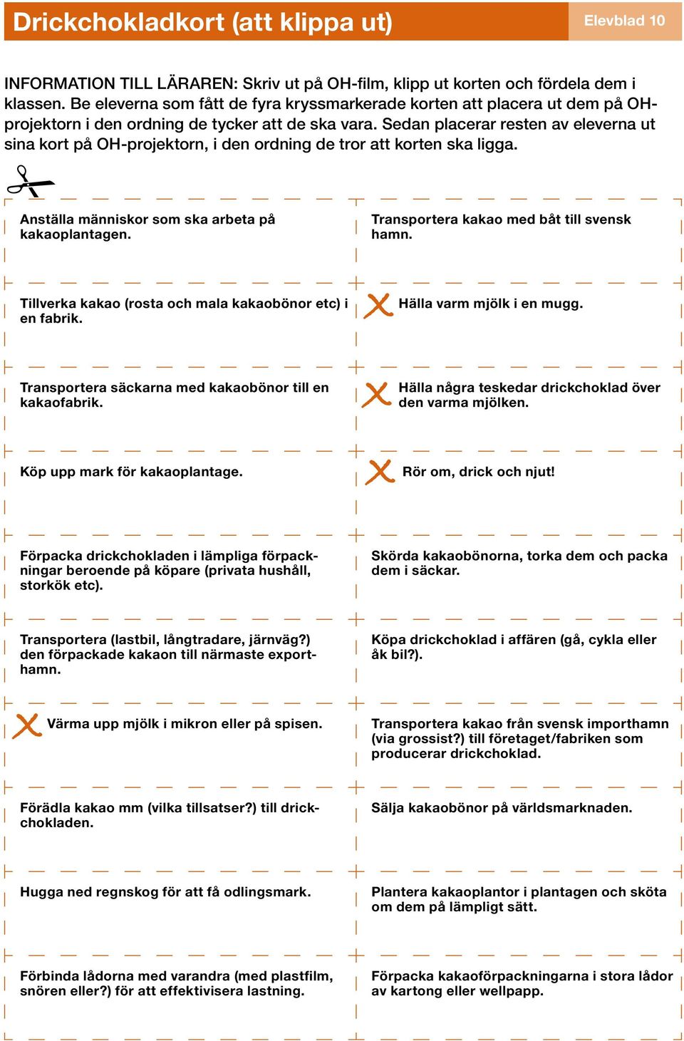 Sedan placerar resten av eleverna ut sina kort på OH-projektorn, i den ordning de tror att korten ska ligga. # Anställa människor som ska arbeta på kakaoplantagen.
