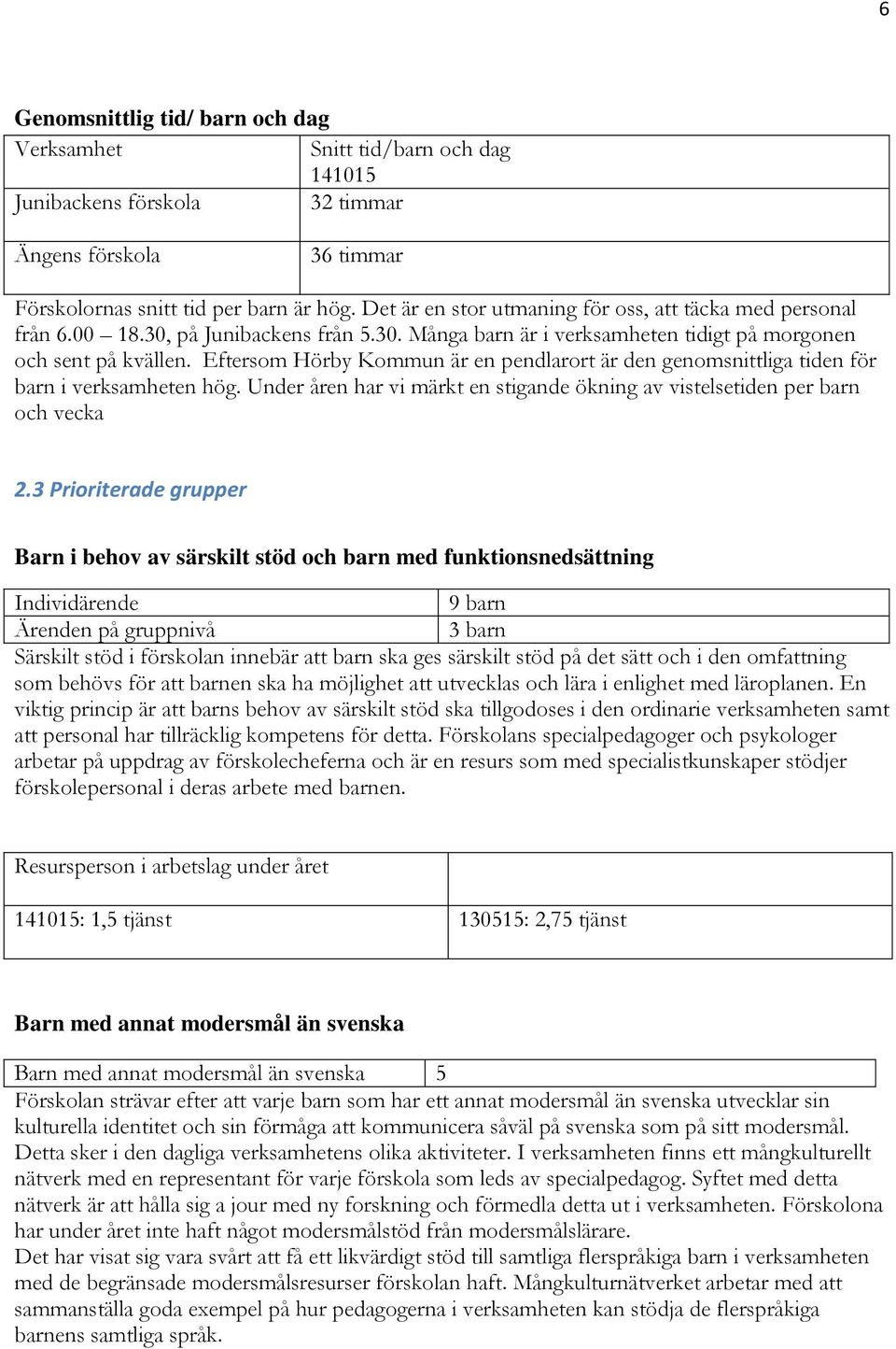 Eftersom Hörby Kommun är en pendlarort är den genomsnittliga tiden för barn i verksamheten hög. Under åren har vi märkt en stigande ökning av vistelsetiden per barn och vecka 2.