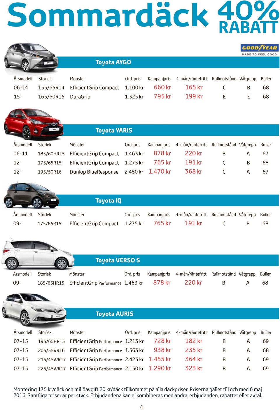 275 kr 765 kr 191 kr C B 68 12-195/50R16 Dunlop BlueResponse 2.450 kr 1.470 kr 368 kr C A 67 Toyota IQ 09-175/65R15 EfficientGrip Compact 1.