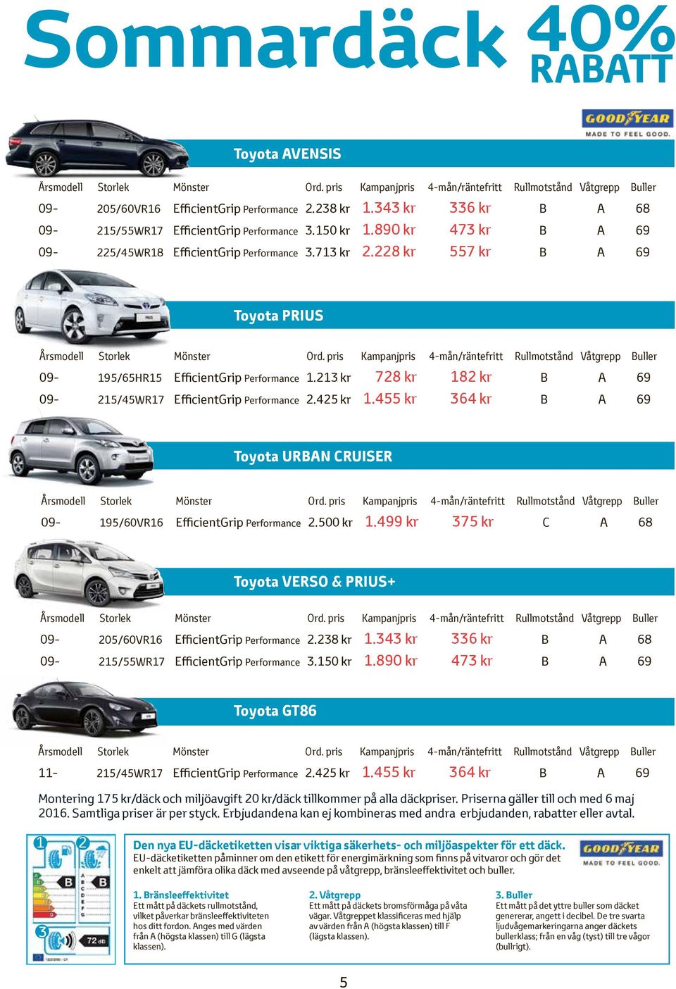 213 kr 728 kr 182 kr B A 69 09-215/45WR17 EfficientGrip Performance 2.425 kr 1.455 kr 364 kr B A 69 Toyota URBAN CRUISER 09-195/60VR16 EfficientGrip Performance 2.500 kr 1.