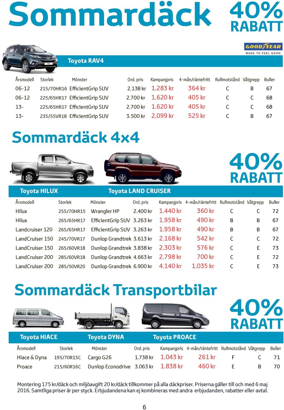 099 kr 525 kr C B 67 Sommardäck 4x4 Toyota HILUX Toyota LAND CRUISER 40% RABATT Hilux 255/70HR15 Wrangler HP 2.400 kr 1.440 kr 360 kr C C 72 Hilux 265/65HR17 EfficientGrip SUV 3.263 kr 1.