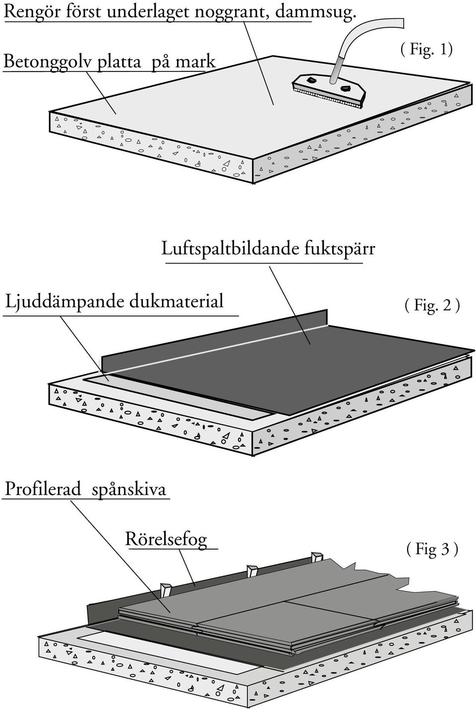 1) Luftspaltbildande fuktspärr Ljuddämpande